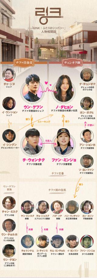 LINK：ふたりのシンパシー　相関図